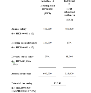 housing benefit tax - HKWJ Tax Law