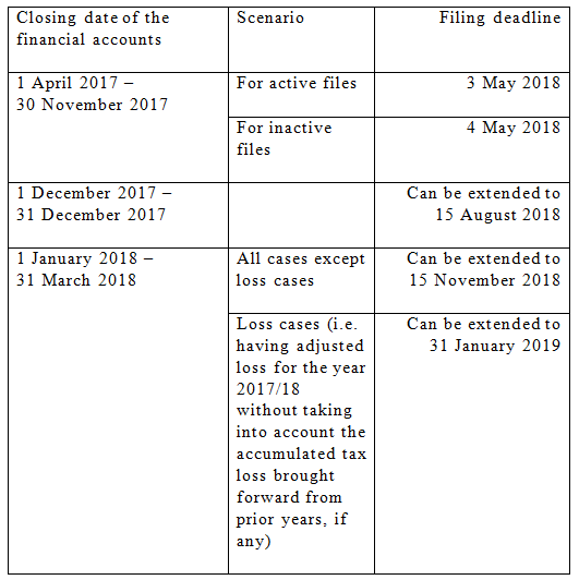 Tax Return Chart 2017