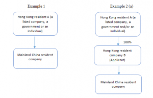 beneficial ownership mainland China - HKWJ Tax Law