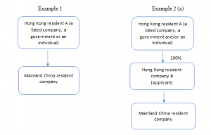 中國內地對受益所有人的判定 - HKWJ Tax Law