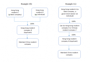 Beneficial Ownership Mainland China - HKWJ Tax Law