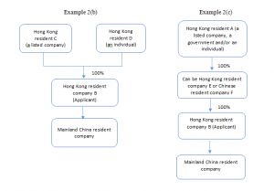 中國內地對受益所有人的判定 - HKWJ Tax Law