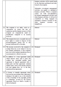 beneficial ownership mainland China - HKWJ Tax Law