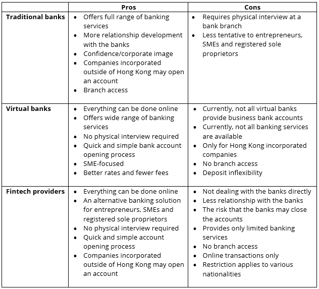 pros and cons list traditional vs virtual bank and fintech providers