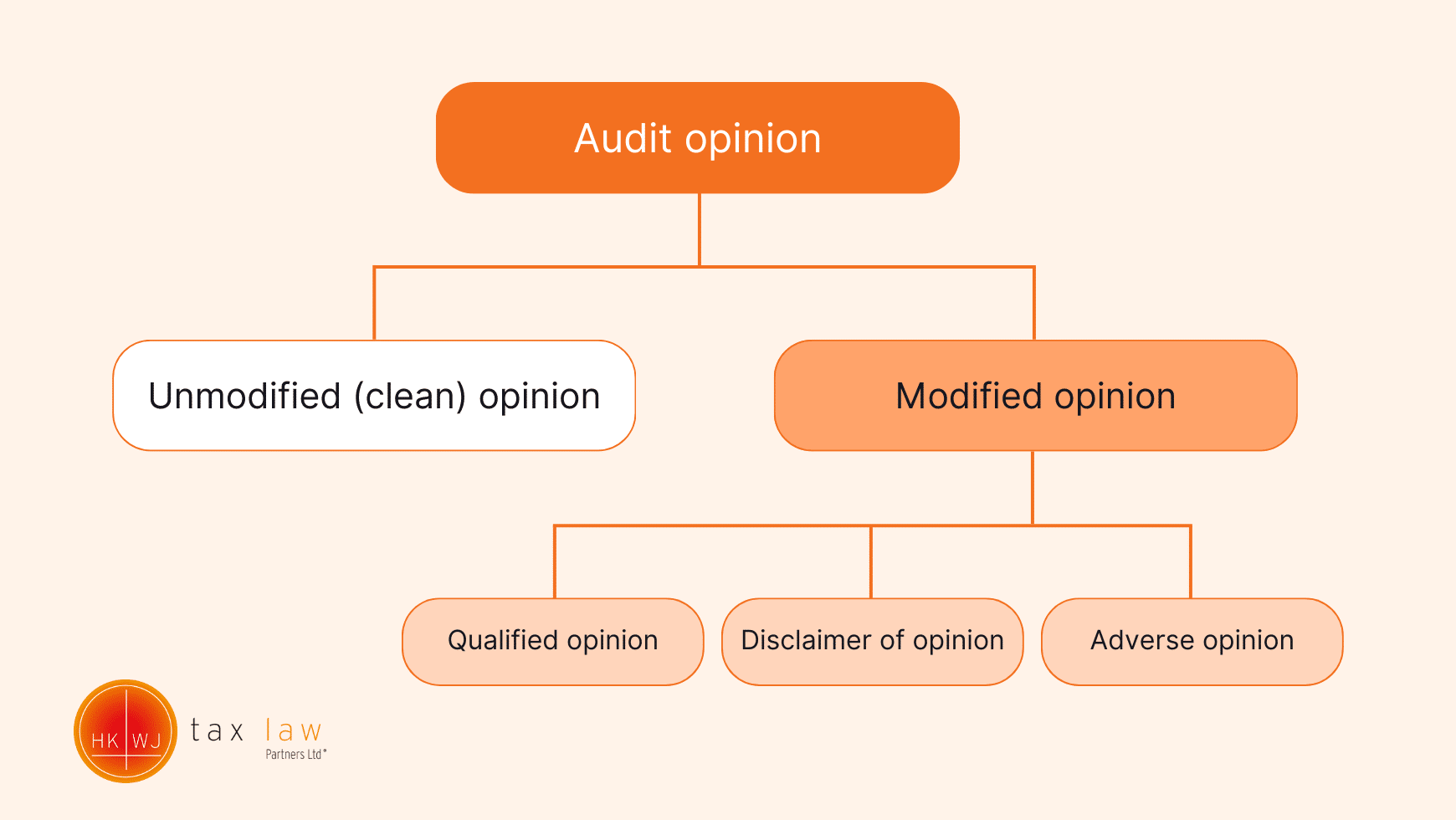 hong-kong-audit-opinions-explained-hkwj-tax-law